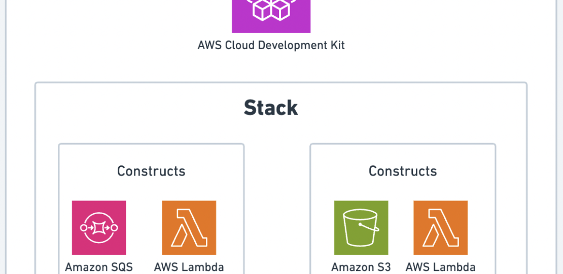 stack